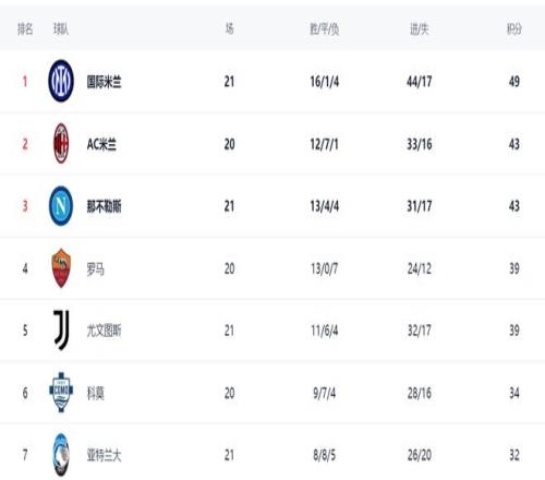 梅雷特,全力守门,备战状态佳,南宫28NG娱乐,南宫28NG娱乐官网