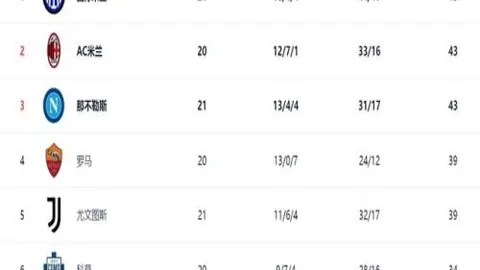 梅雷特：全力守门，备战状态佳