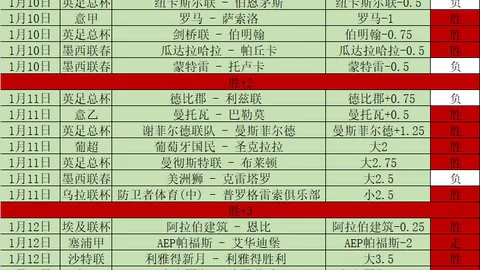 “昨夜激战5胜4！佩特罗鲁挑战弱旅，赛场疑云密布，真相成谜！”