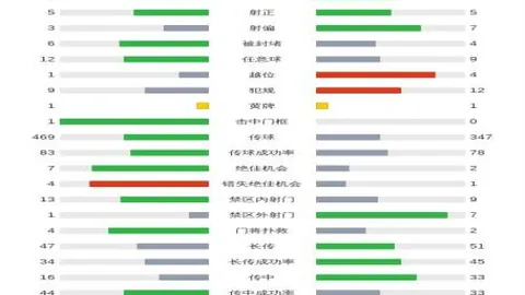 科迪-马丁康复进展良好，回归赛场时间尚不确定——布登透露
